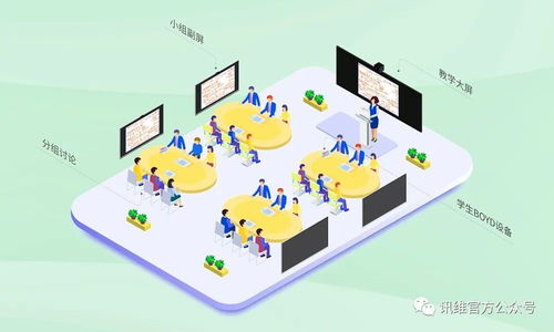 讯维全新分布式智慧投屏终端开启智慧教学新时代