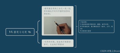b站 黄山手绘设计教程 1 脑图总结