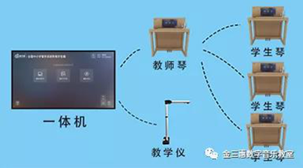 贺80届中国教育装备展会隆重开幕 金三惠新产品助力音乐教育发展