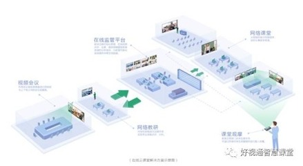 好视通在线云课堂方案:助学校轻松实现在线同步教学、跨校兼课
