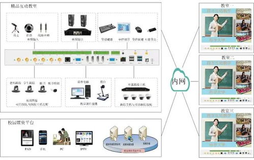 视通科技教育录播解决方案 实现优质教育资源共建共享