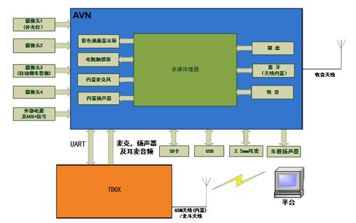 navibox,