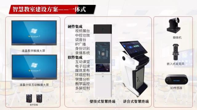智慧教室建设中的互动教学终端解决方案