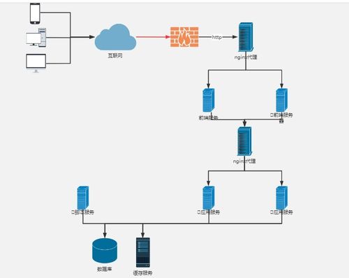 架构技能教程 基于IT架构视图规范体系的互动教学终端设计与实践
